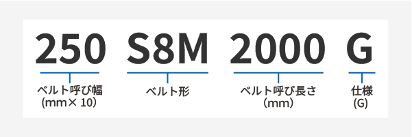 スーパートルクG S8M 製品コード