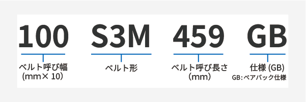 スーパートルクG S3M 製品コード