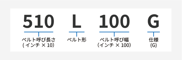 タイミングベルトG L 製品コード