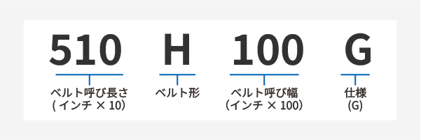 タイミングベルトG H 製品コード