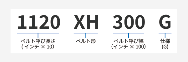 タイミングベルトG XH 製品コード