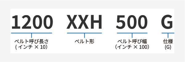 タイミングベルトG XXH 製品コード