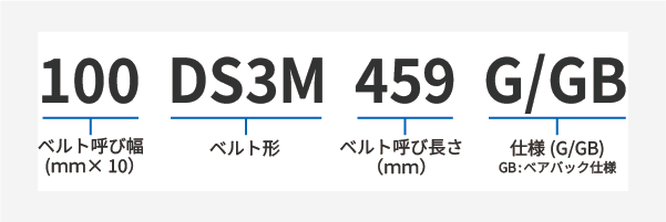 ダブルタイミングベルト製品コード①