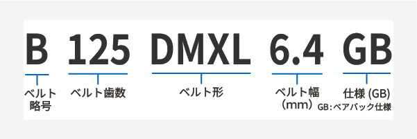 ダブルタイミングベルトG製品コード②