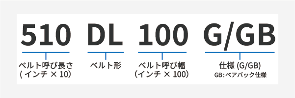 ダブルタイミングベルトG製品コード③