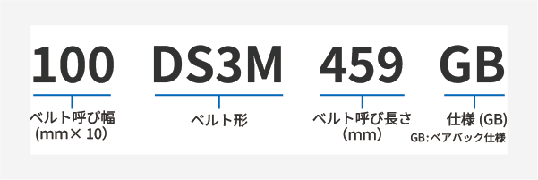 ダブルタイミングベルトG DS3M 製品コード