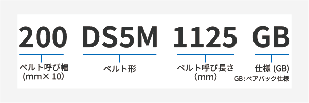 ダブルタイミングベルトG DS5M 製品コード