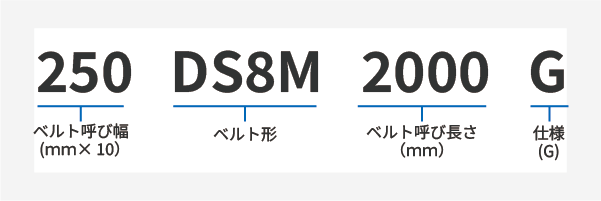 ダブルタイミングベルトG DS8M 製品コード