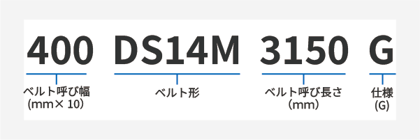 ダブルタイミングベルトG DS14M 製品コード