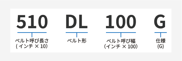 ダブルタイミングベルトG DL 製品コード
