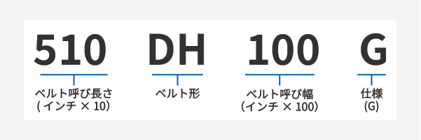 ダブルタイミングベルトG DH 製品コード