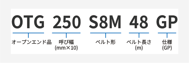 スーパートルクG PLUSサイズ表