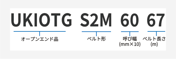 スーパートルクU長尺オープンサイズ表