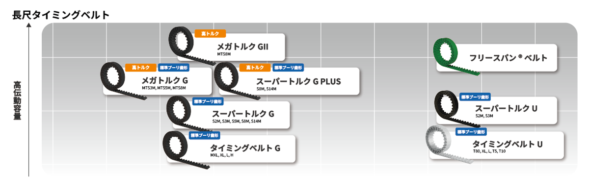 長尺オープン　ラインナップ