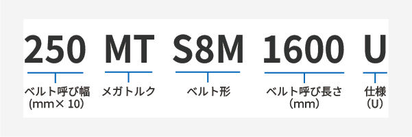 メガトルクU製品コード