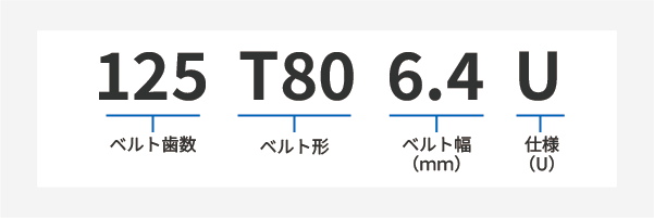 タイミングベルトU T80製品コード