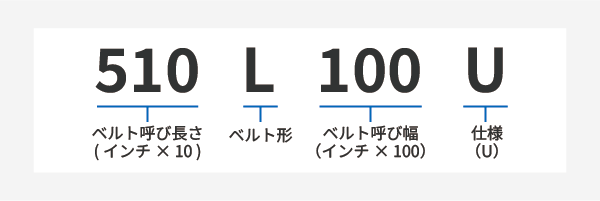 タイミングベルトU L 製品コード