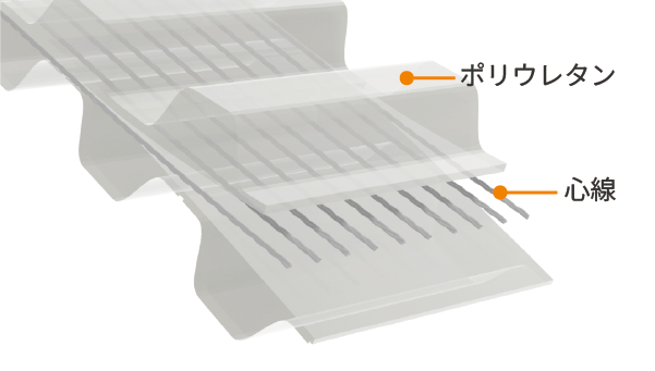 ダブルタイミングベルトU 構成材料