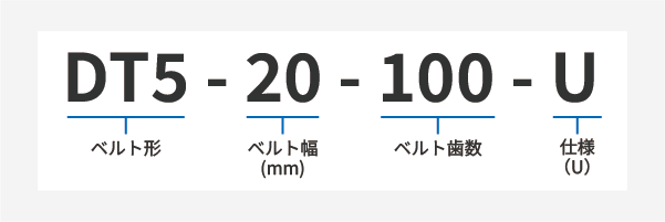 ダブルタイミングベルトU製品コード