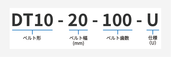  ダブルタイミングベルトU DT10 製品コード