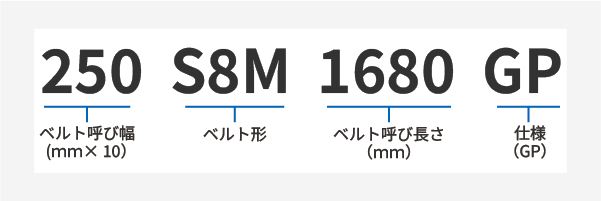 スーパートルクG PLUS製品コード