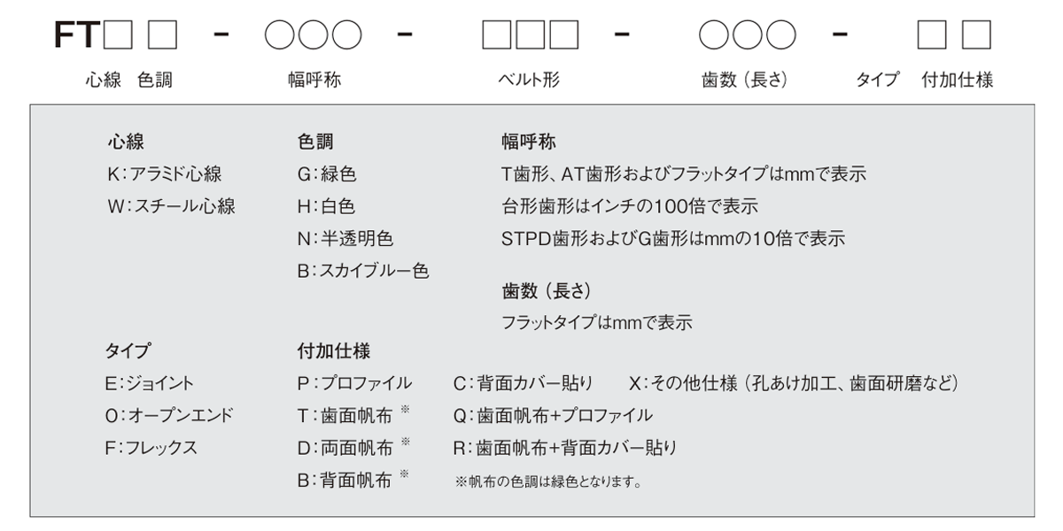 フリースパン®ベルト製品コード