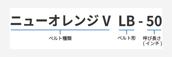 ニューオレンジ製品コード
