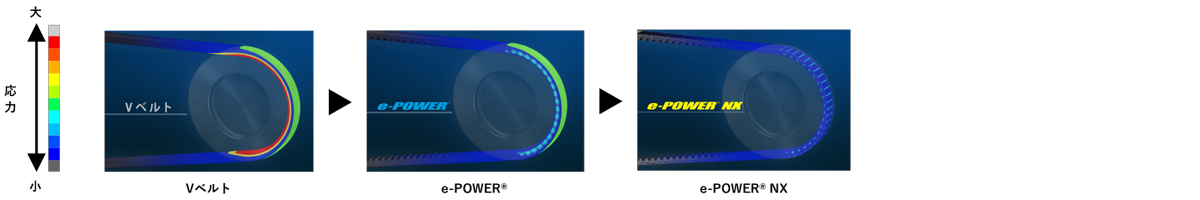 e-POWER NX 応力イメージ