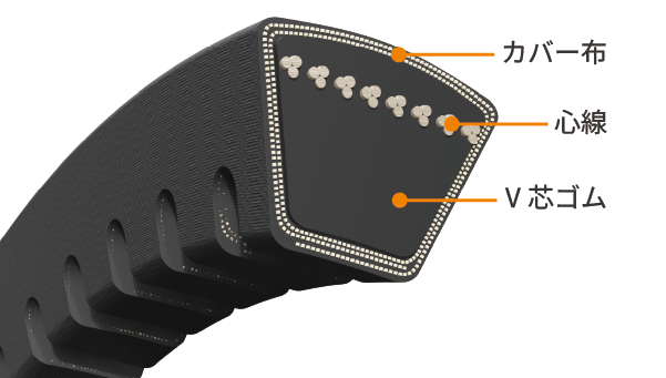 e-POWER Vベルト ラップドノッチドタイプ製品画像
