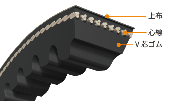 e-POWERVベルト製品画像