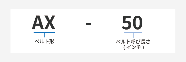 e-POWER® 製品コード