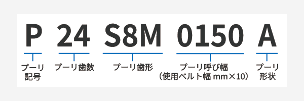 g224mts8m0150a
