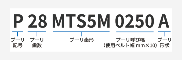  p28mts5m0250a