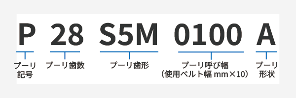  p28s5m0100a