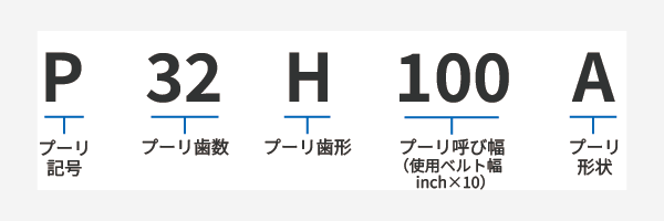  p32h100a