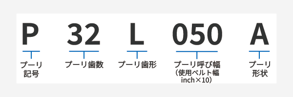  p32l050a