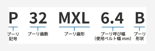 p32mxl64b