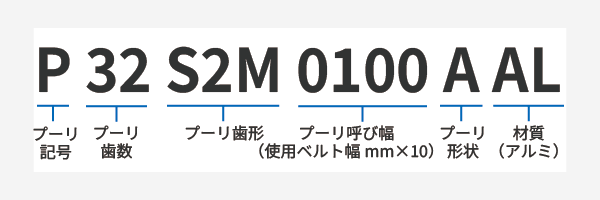  p32s2m0100aal