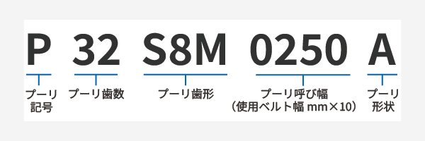 p32s8m0250a