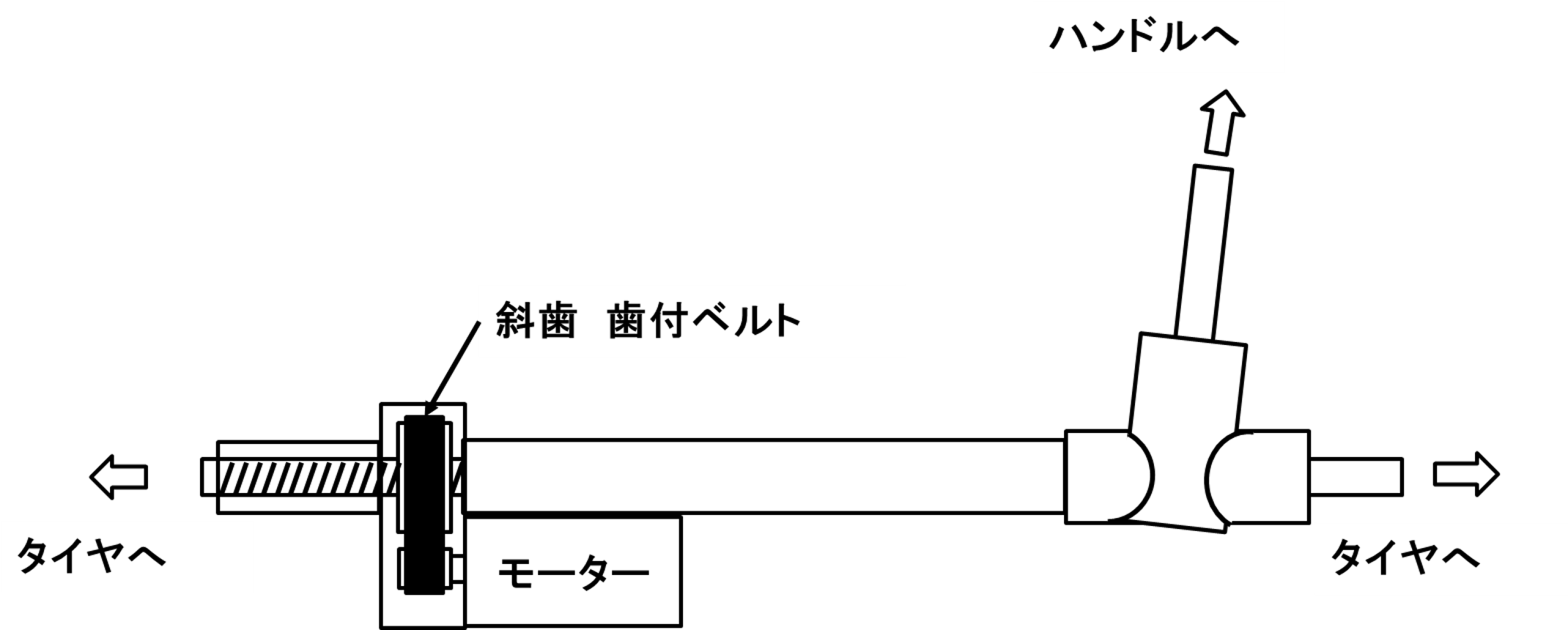 power-steering