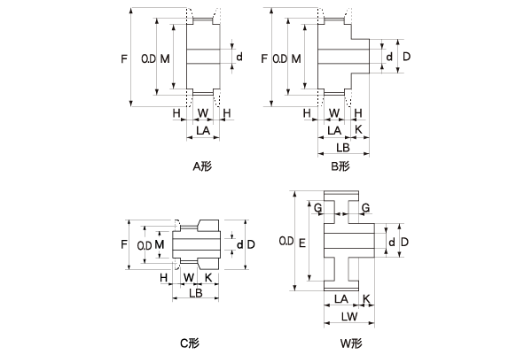 pulley_a_b_c_w