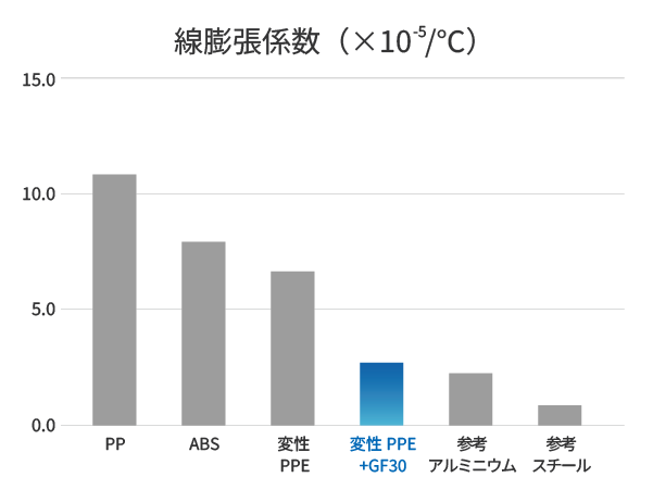 線膨張係数