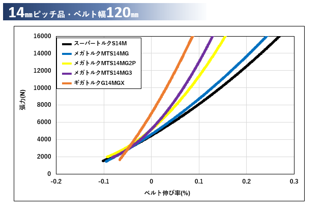 ss-curve_14mm