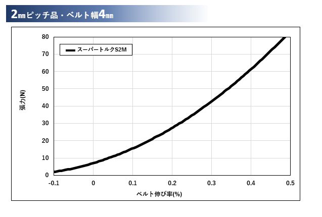ss-curve_2mm