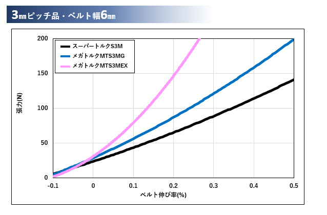 ss-curve_3mm