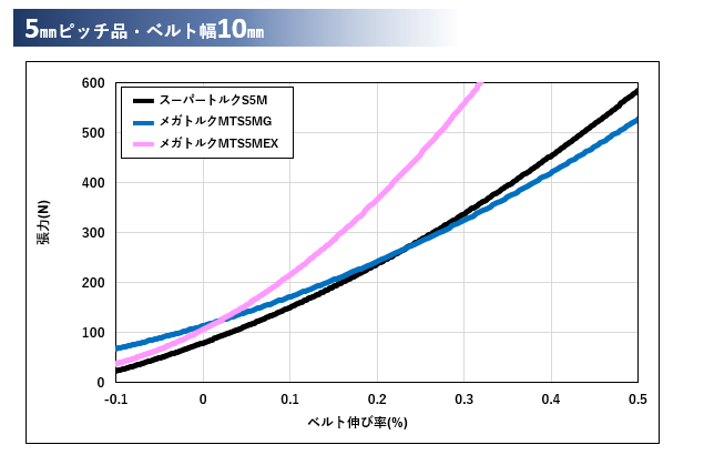 ss-curve_5mm