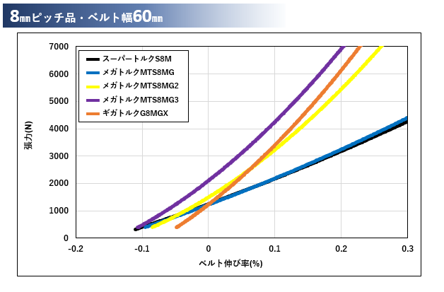 ss-curve_8mm