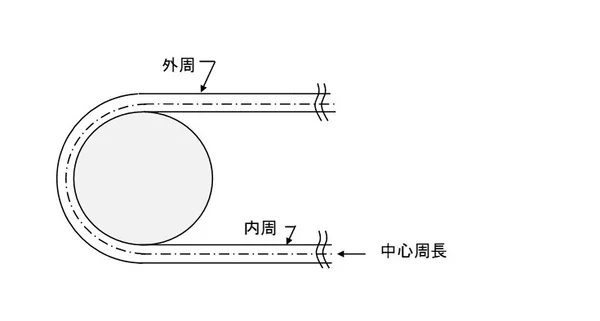 樹脂コンベヤベルト（Tailorbelt®）の製作長さ