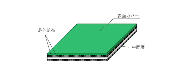 樹脂コンベヤベルト（Tailorbelt®）の構造と各部名称