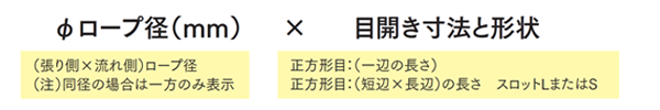 φロープ径（mm）×目開き寸法と形状